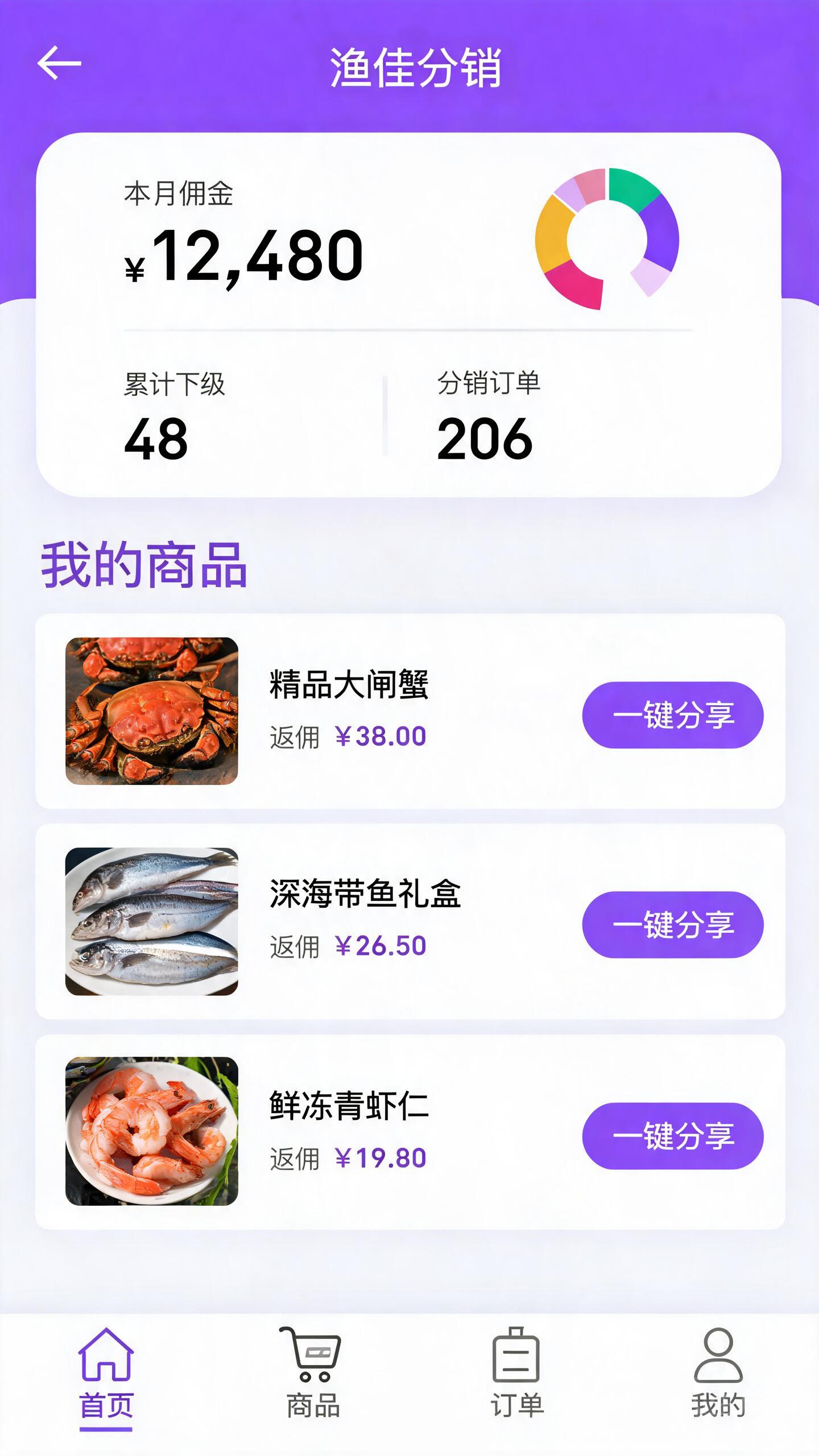 分销渠道首页